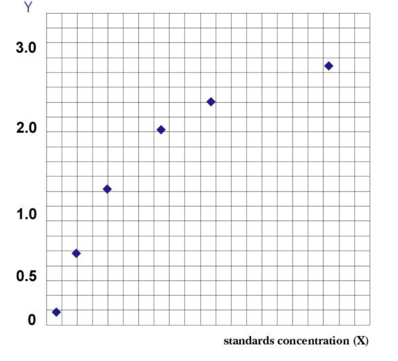 土壤氧化亚N还原酶（NOS）ELISA 检测试剂盒