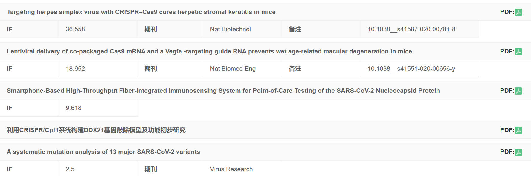 Biodragon博奥龙BF06203慢病毒滴度HIV P2