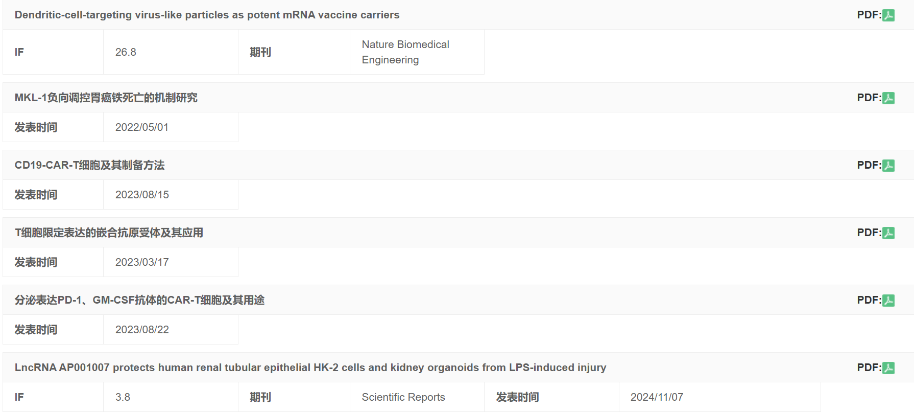 Biodragon博奥龙BF06203慢病毒滴度HIV P2