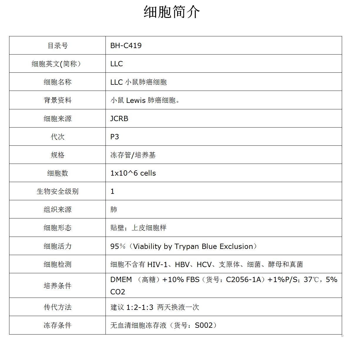 LLC小鼠lewis肺癌细胞(STR鉴定正确)