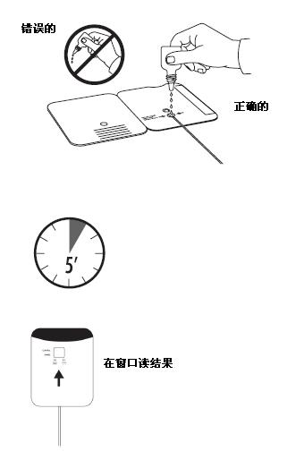 猩红热抗原快速快速检测试剂卡（胶体金法）
