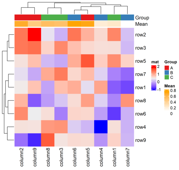 让热图继续精彩：ComplexHeatmap包添加多样注释