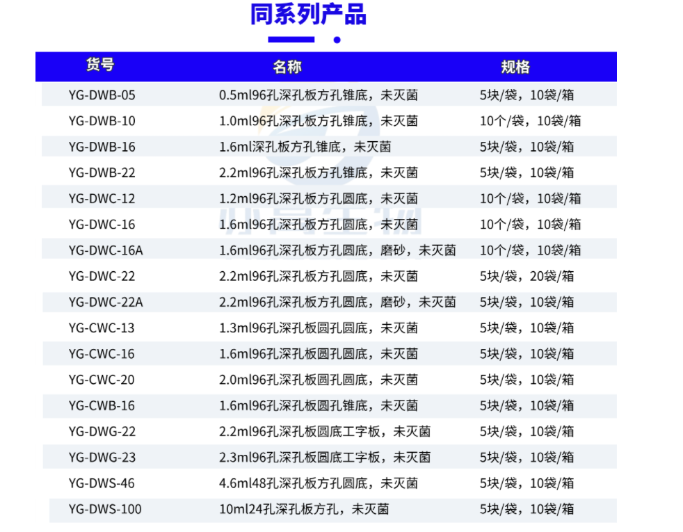 深孔板如何选择