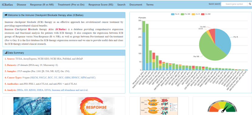 免疫检查点阻断公共数据库介绍
