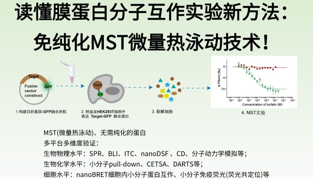 读懂膜蛋白分子互作实验新方法：免纯化MST微量热泳动技术！