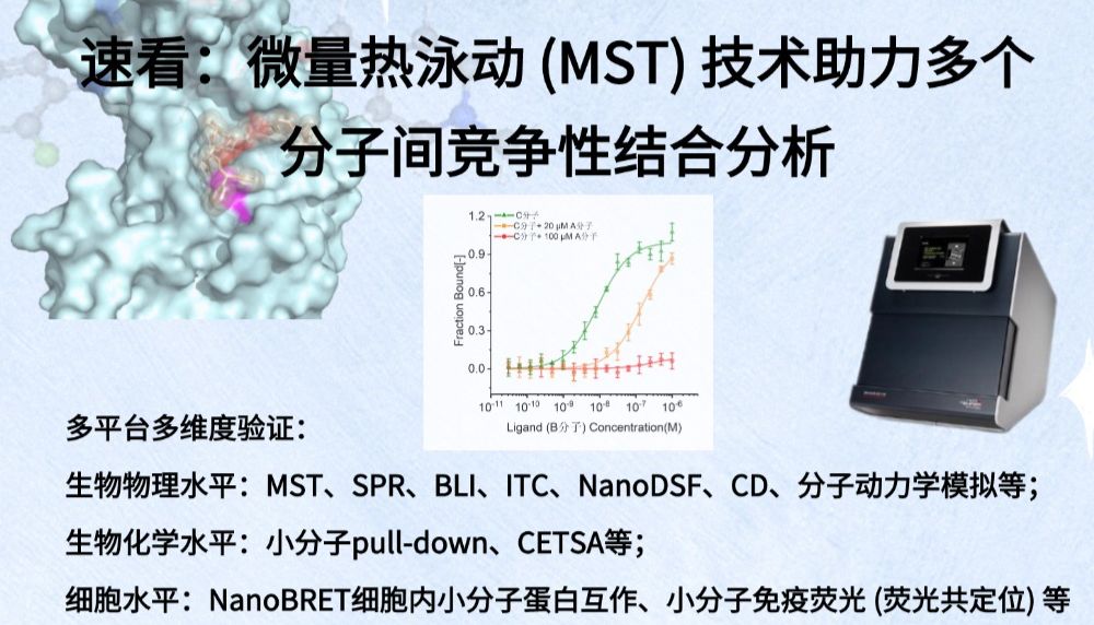 速看：微量热泳动 (MST) 技术助力多个分子间竞争性结合分析