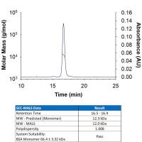 Recombinant Human IL-13 Protein 25ug(R&D Systems