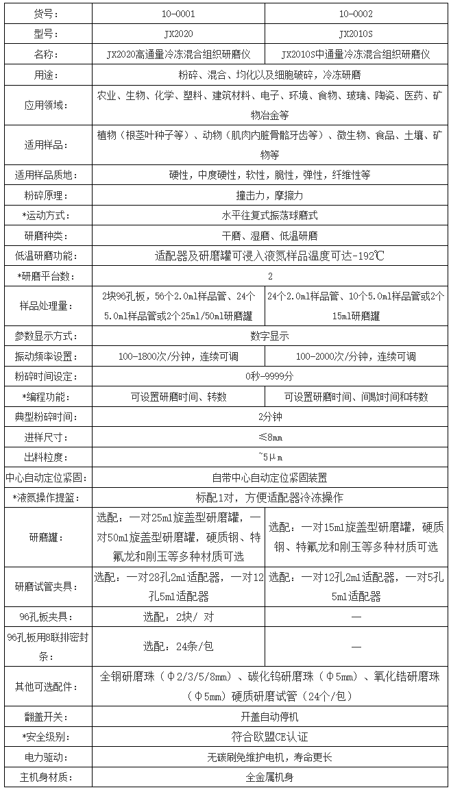 高通量冷冻混合研磨仪/JX-2020/高通量研磨仪