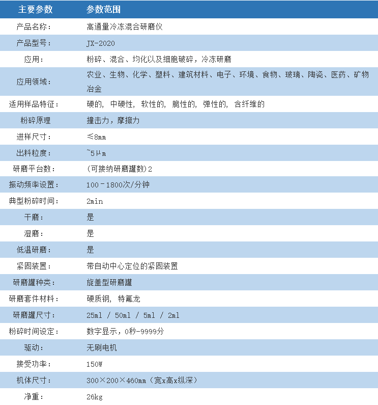 高通量冷冻混合研磨仪/JX-2020/高通量研磨仪