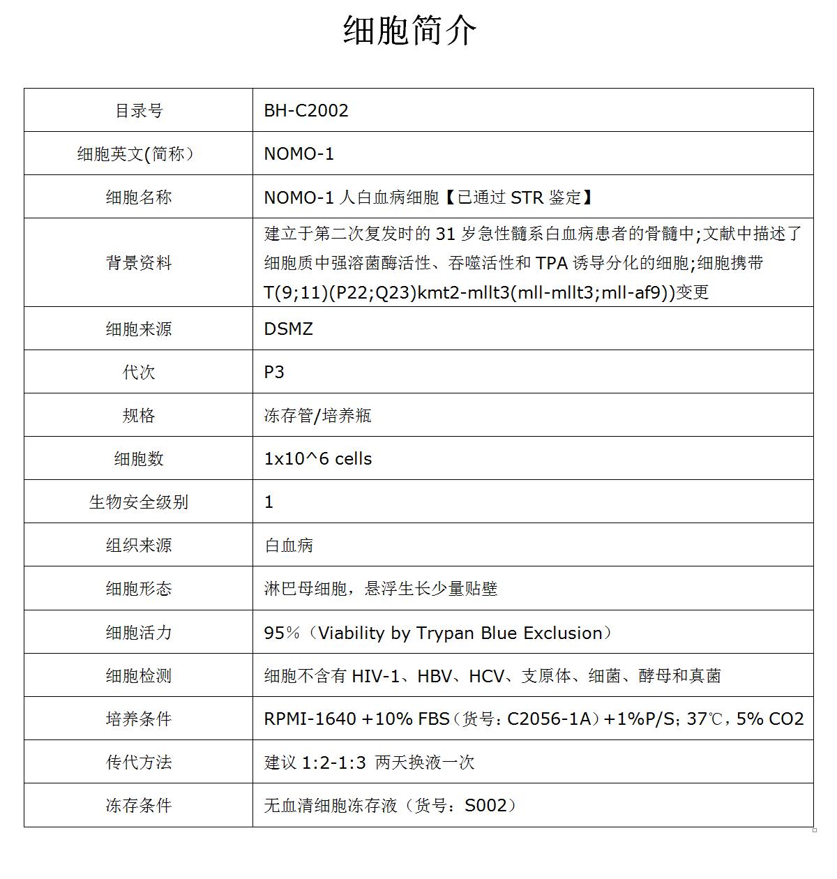 NOMO-1细胞价格、货期