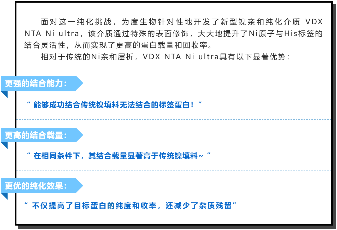 新品速递丨His标签蛋白高效纯化新工具——VDX NTA Ni ultra