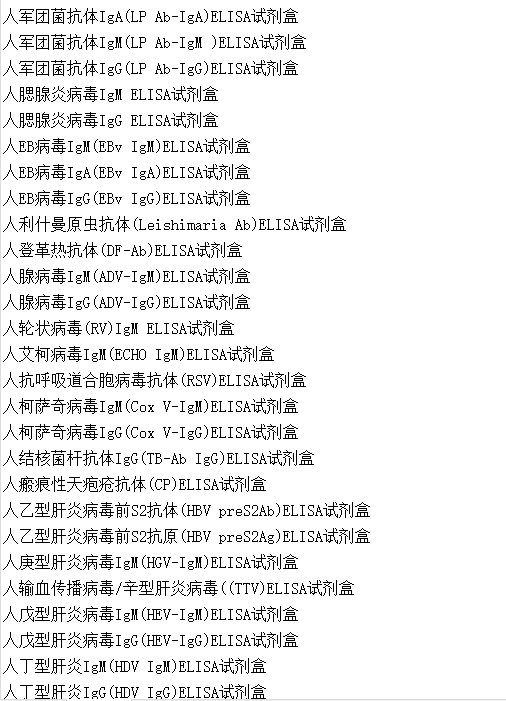 猴胃泌素抑制肽(GIP)酶联免疫ELISA试剂盒