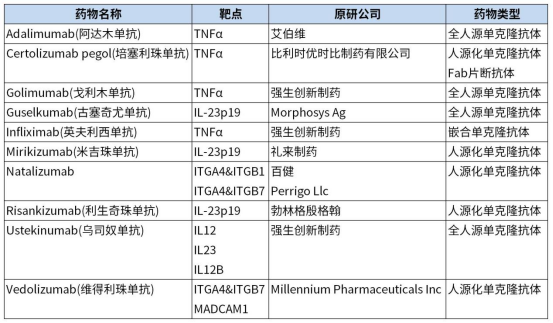 造模百科 | 炎症性肠病免疫系统人源化小鼠模型