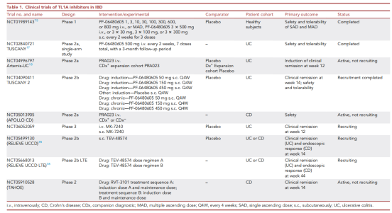 造模百科 | 炎症性肠病免疫系统人源化小鼠模型