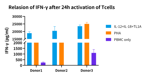 造模百科 | 炎症性肠病免疫系统人源化小鼠模型