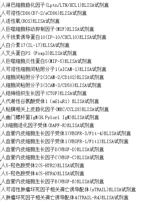 猴转化生长因子β诱导蛋白(TGFβI)酶联免疫ELISA试剂