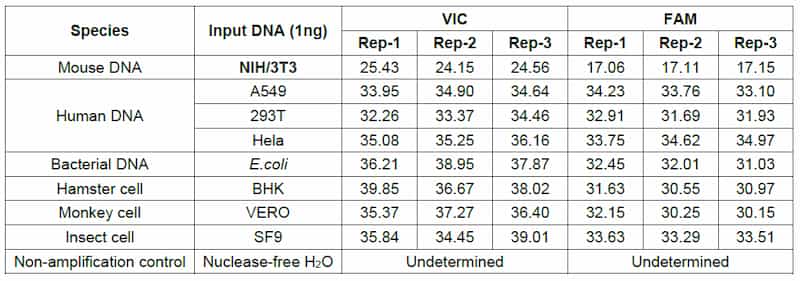 小鼠线粒体DNA qPCR试剂盒