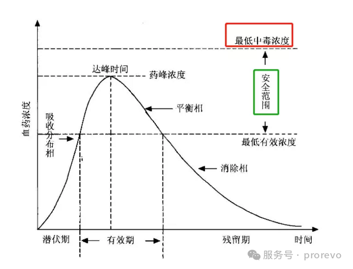 抗结核药物四联疗法药物浓度监测：精准治疗的关键