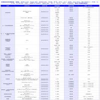 肿瘤免疫类模型鼠（裸鼠、NOD scid、Rag1 KO、RAG2 KO、SCID、N*G、615、A/J、AKR、Apc Min、B6 CD45.1、FVB、IL-2 ko、Il-10 KO、PD1、MMTV-PyMT、MRL/lpr、OT-1、OT-II、PD1、TRAMP、腹水/荷瘤鼠模型）