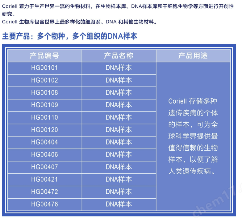 Coriell标准品：全球权威生物样本，为科研与临床提供精准基准