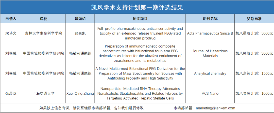 键凯科技（688356.SH）凯风学术支持计划 第一期评选结果正式揭晓