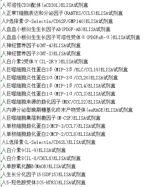 猴组织因子(TF)酶联免疫ELISA试剂盒