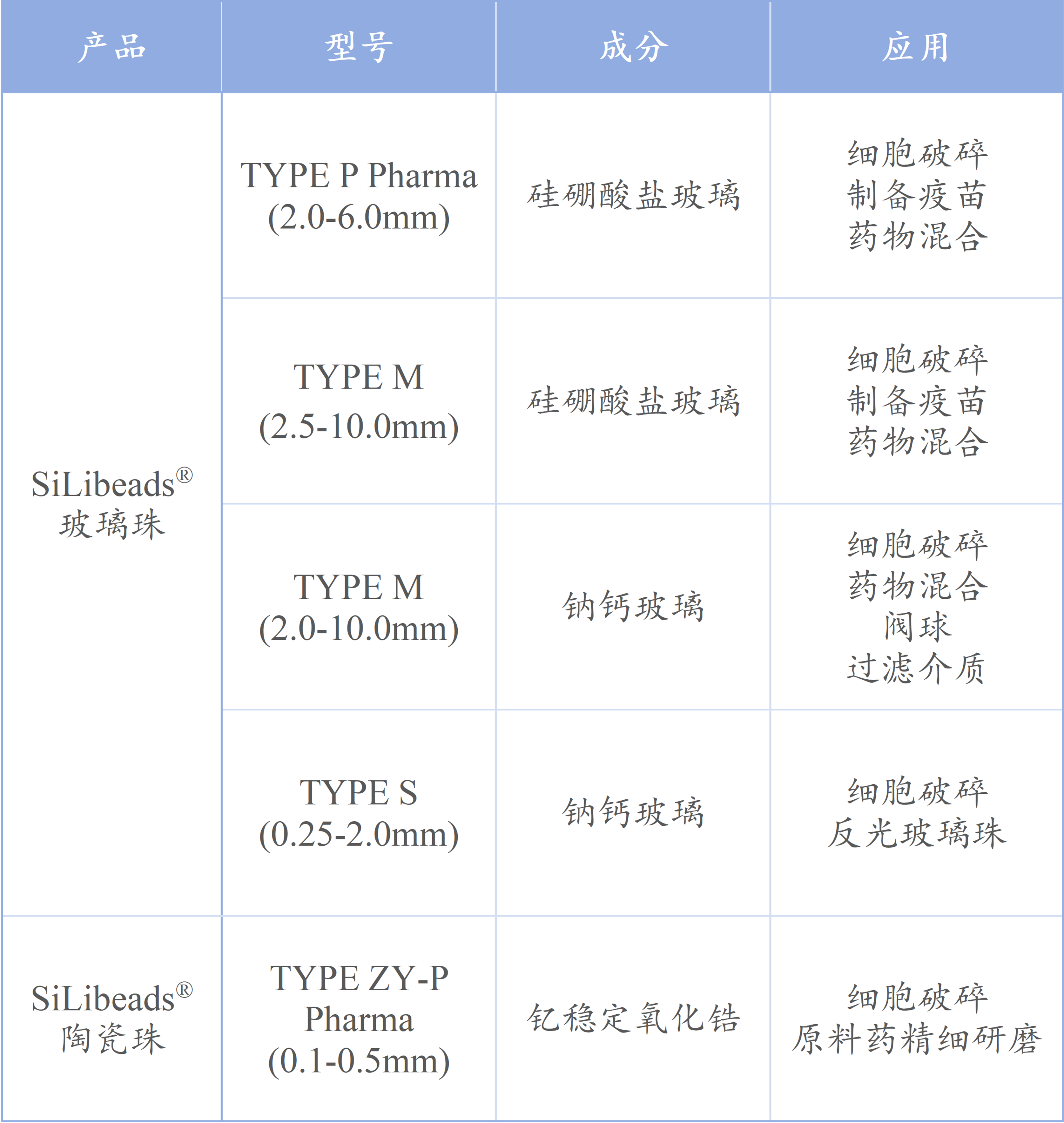 德国SiLi医药级玻璃珠与陶瓷珠——助力药物制备的精密之选