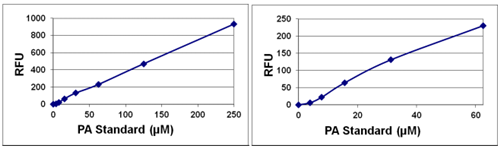 总磷脂酸测定试剂盒(荧光法)：低价好货速来抢