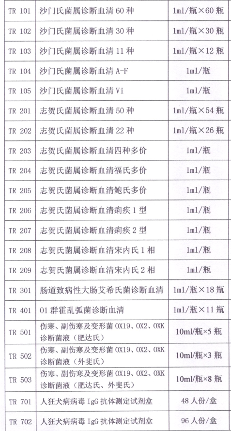 TR104，天润沙门氏菌属诊断血淸A-F