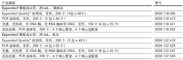 Eppendorf 艾本德 25 mL 锥底离心管