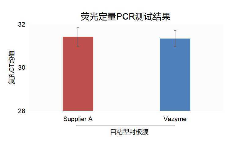 自粘型封板膜 Self-Adhesive Plate Sea