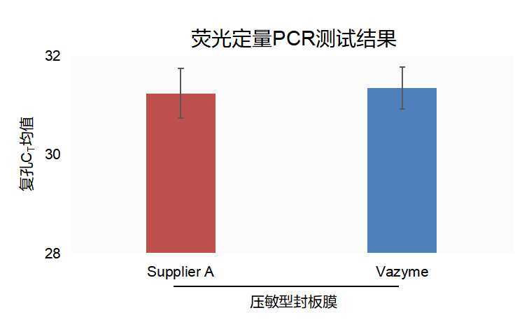 压敏型封板膜 Pressure-Activated Plat