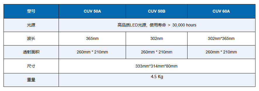 CUV系列LED紫外透射仪