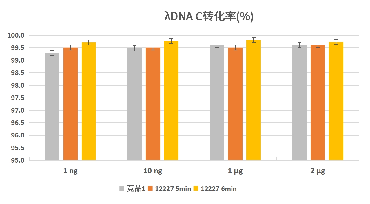 精品推荐 | 极速体验！Superfast-BS转化，半小时轻松搞定~