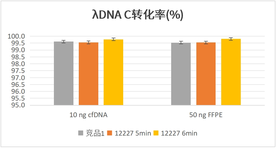 精品推荐 | 极速体验！Superfast-BS转化，半小时轻松搞定~