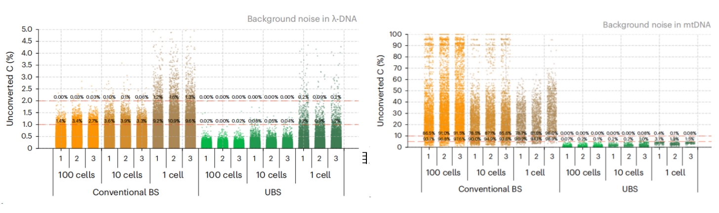 精品推荐 | 极速体验！Superfast-BS转化，半小时轻松搞定~