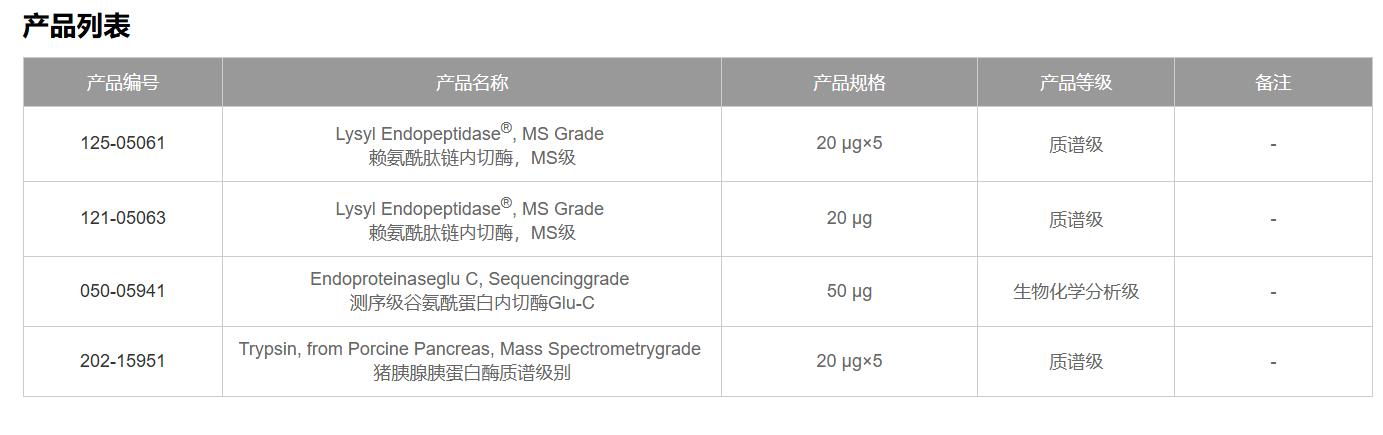 wako质谱级赖氨酰肽链内切酶125-05063