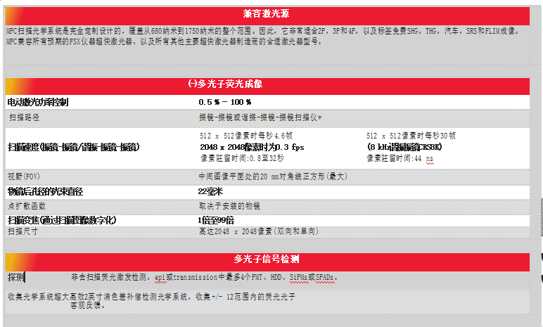 MPC多光子显微镜