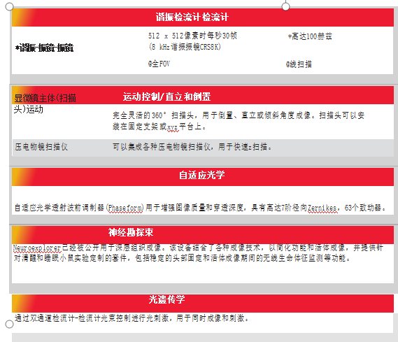 MPC多光子显微镜