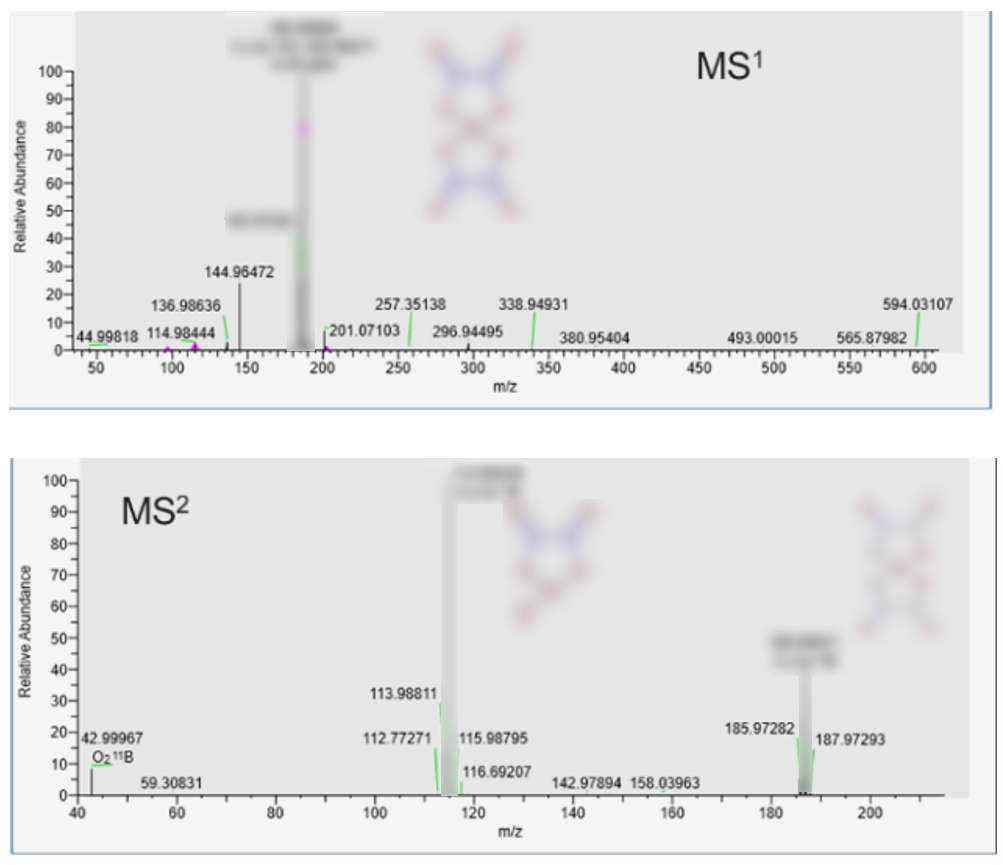 锂电池电解液成分难分析?Orbitrap联用技术一键破局!