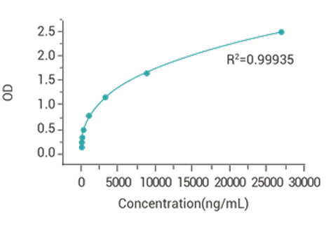293T HCP ELISA检测试剂盒