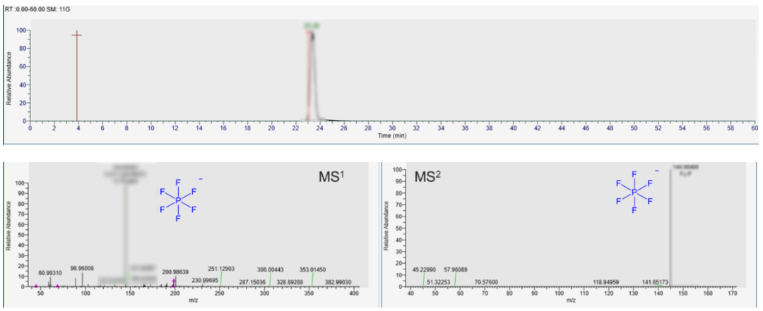 锂电池电解液成分难分析？Orbitrap联用技术一键破局！