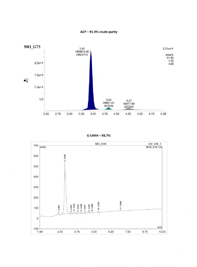 自动化多肽合成：从基础到优化，新手必知的实用指南