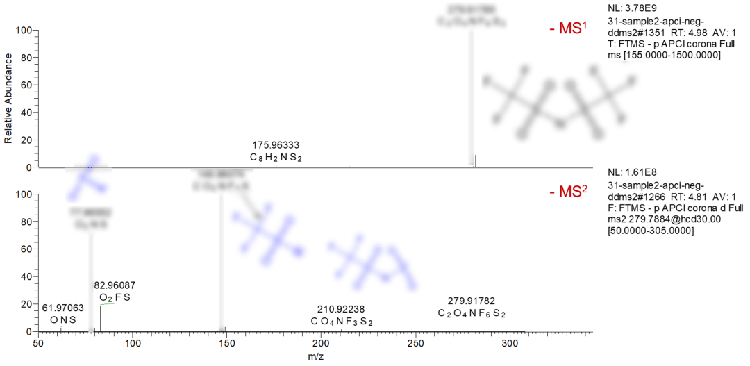 锂电池电解液成分难分析?Orbitrap联用技术一键破局!
