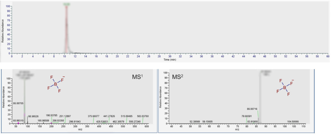 锂电池电解液成分难分析?Orbitrap联用技术一键破局!