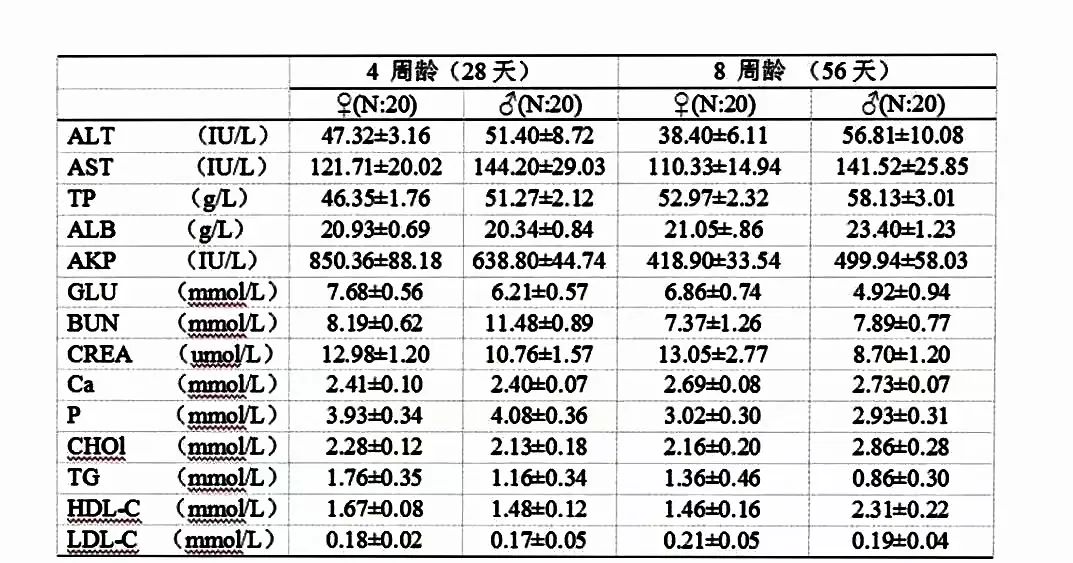 BALB/c小鼠：实验室里的‘全能选手’，你了解多少？_公司新闻_辽宁长生生物技术股份有限公司