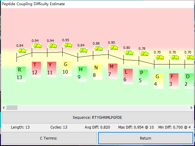 自动化多肽合成：从基础到优化，新手必知的实用指南