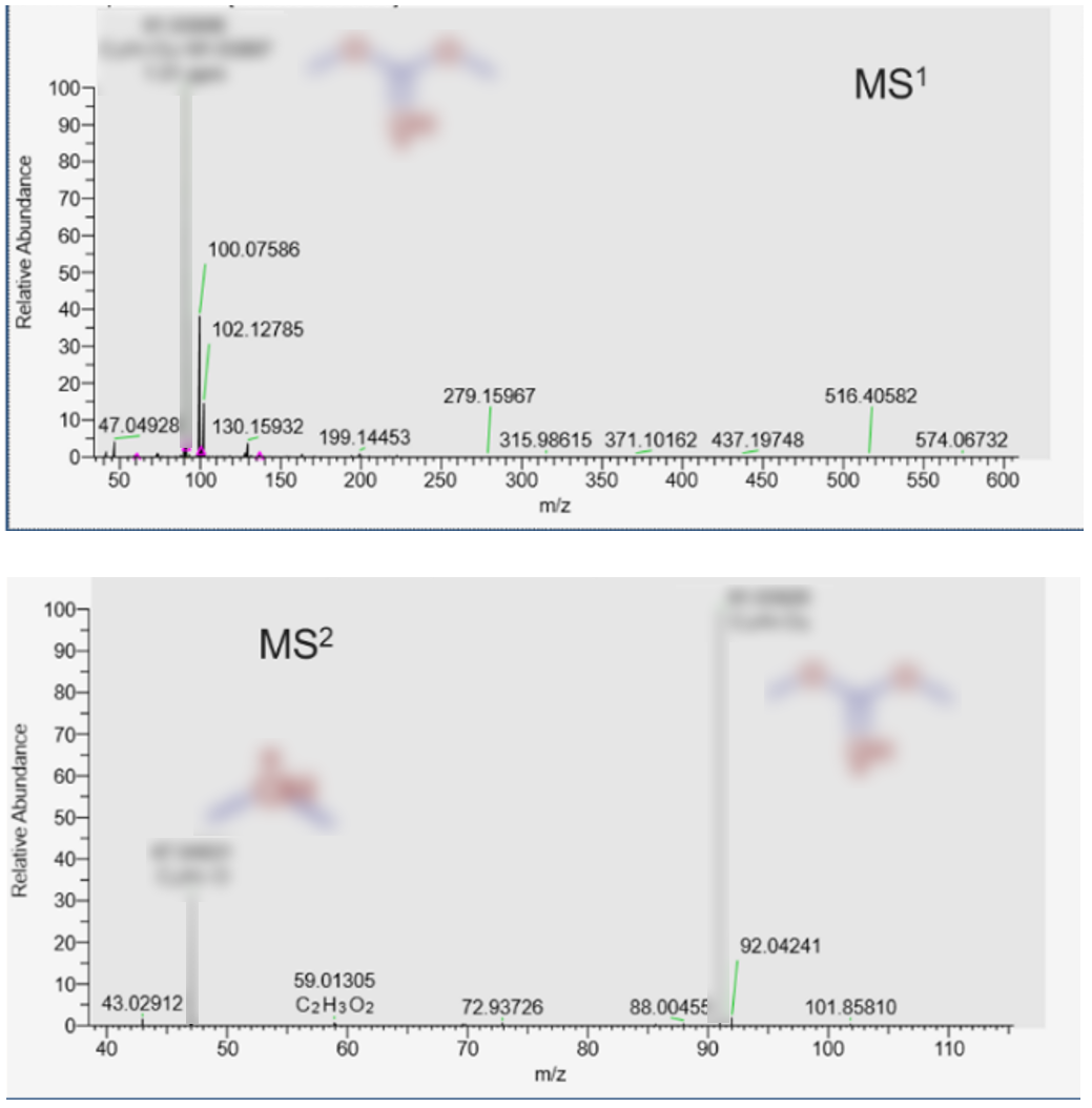 锂电池电解液成分难分析?Orbitrap联用技术一键破局!