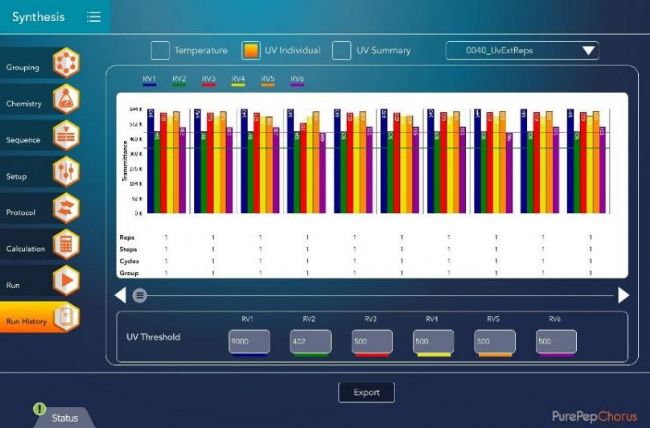 自动化多肽合成：从基础到优化，新手必知的实用指南