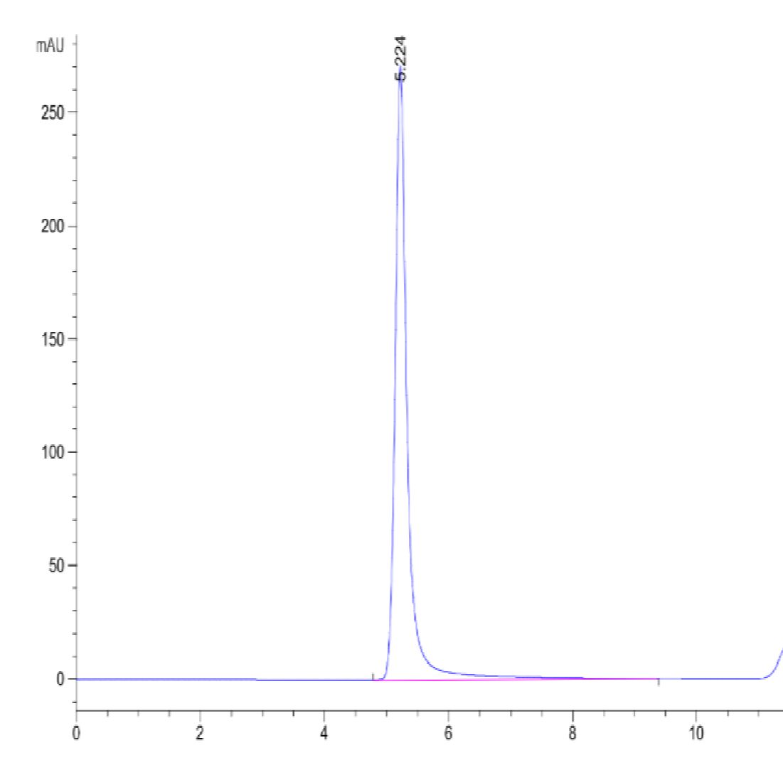 Biotinylated VLP Control (恺佧蛋白 GPR-HM05CB 现货特卖)价格_品牌:恺佧蛋白-丁香通